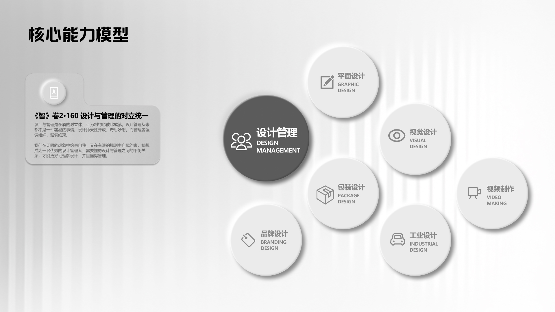 以设计管理为中心的核心能力模型